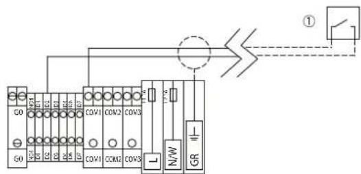 Carel MCmultizone - Signaux de contrôle à contact net externe type humidostat on/off (ID et COM) - 1