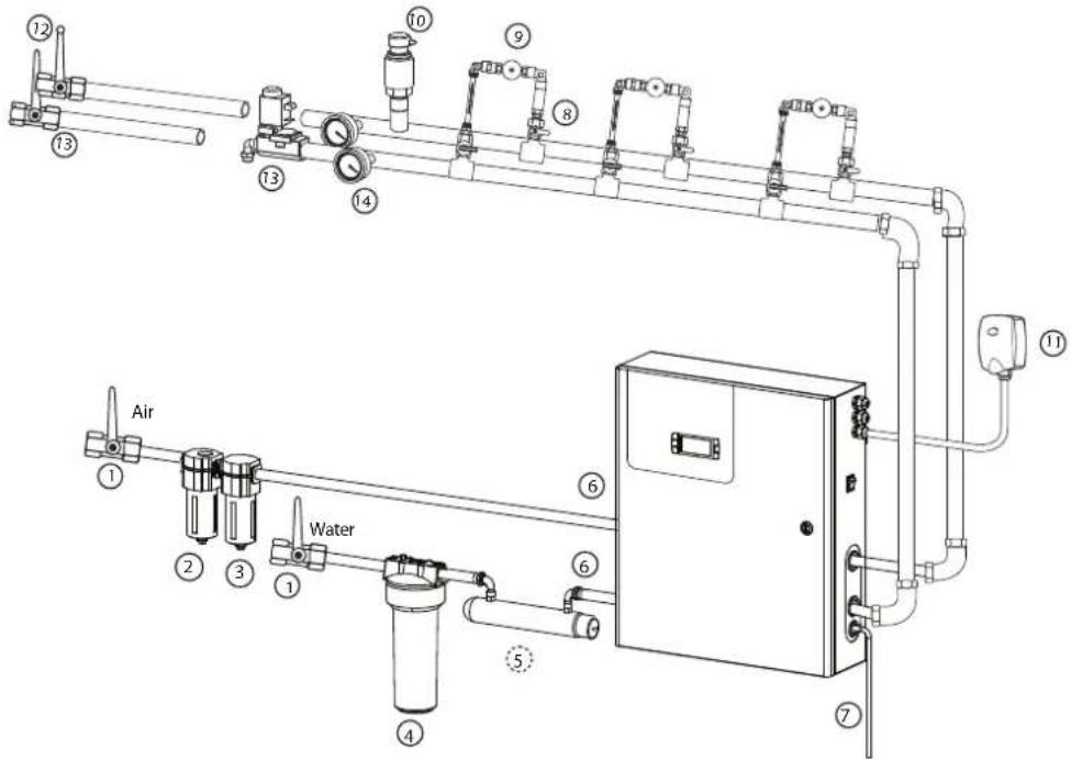 Carel MCmultizone - Raccordements eau et air - 2