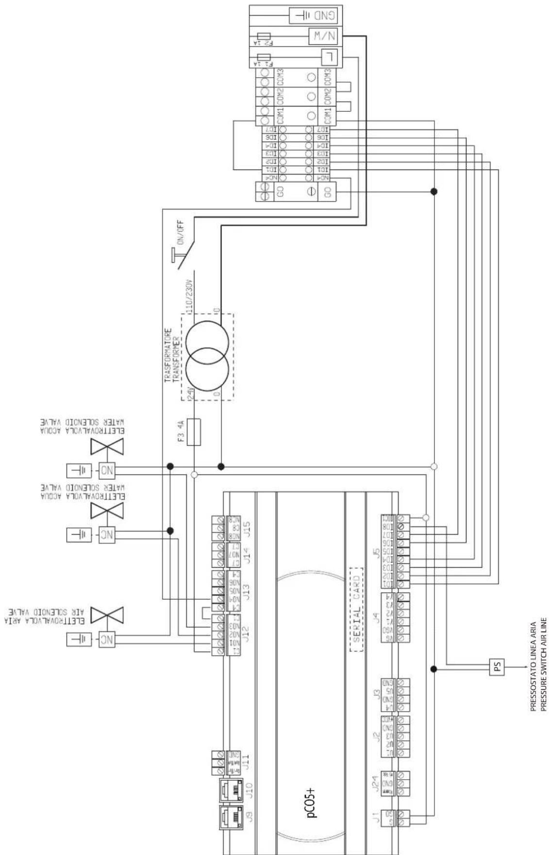 Carel MCmultizone - Schémas électriques - 2