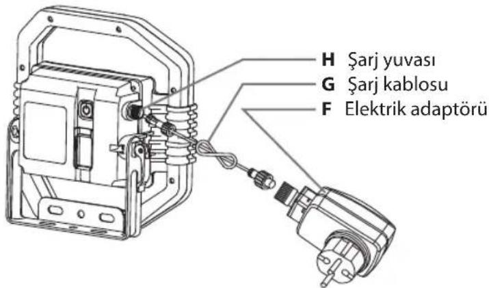 H Şarj yuvası G Şarj kablosu F Elektrik adaptörü