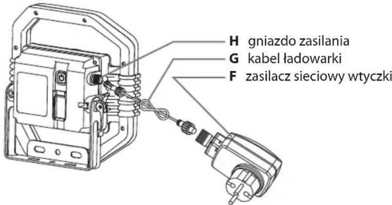 H gniazdo zasilania G kabel ładowarki F zasilacz sieciowy wtyczki