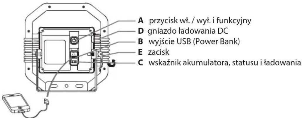 A przycisk wt. / wył. i funkcyjny D gniazdo ładowania DC B wyjście USB (Power Bank) E zacisk C wskaźnik akumulatora, statusu i ładowania