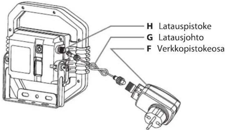 H Latauspistoke G Latausjohto F Verkkopistokeosa