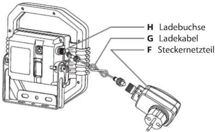 H Ladebuchse G Ladekabel F Steckernetzteil