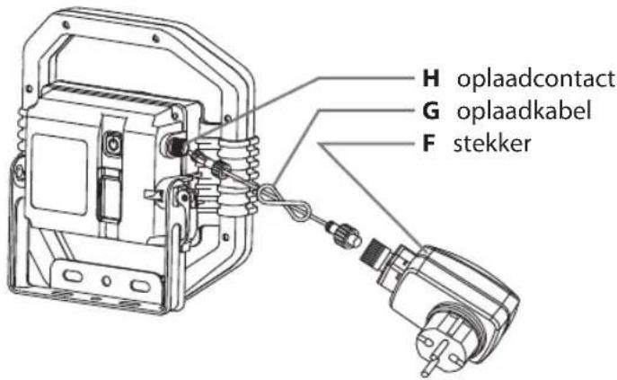 H oplaadcontact G oplaadkabel F stekker