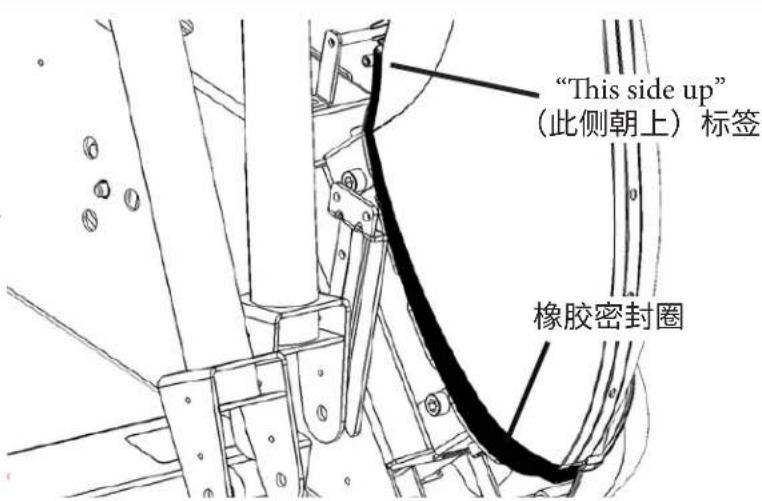 True XC900 - 步骤1将轴架组装到基座: - 2