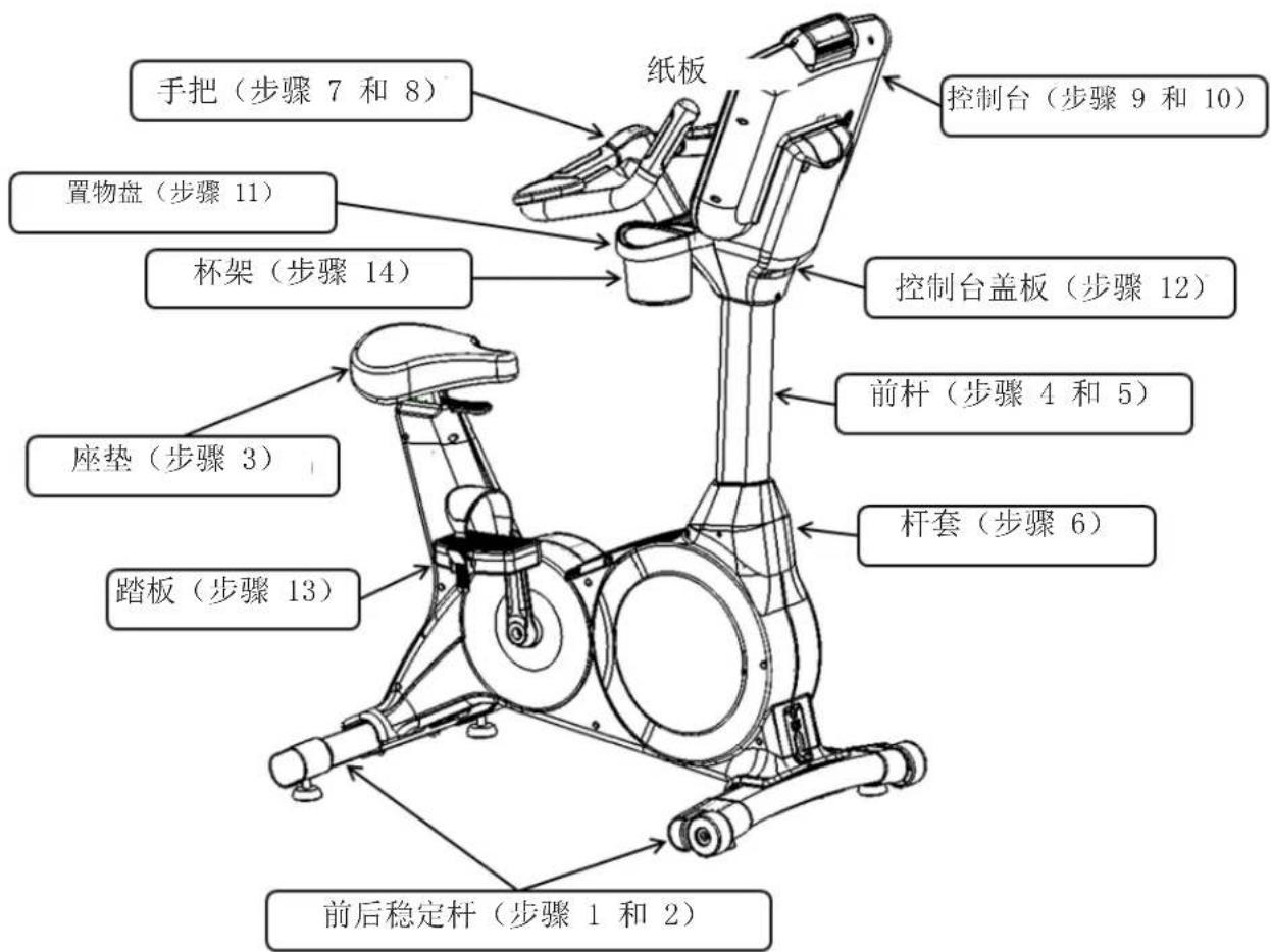 True UC900 - 组件识别: - 1