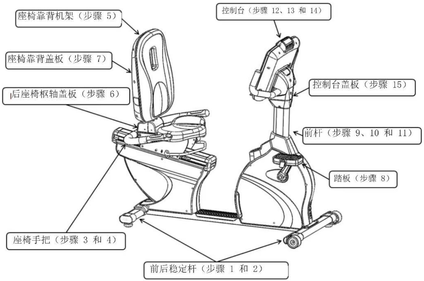 True RC900 - 组件识别: - 1