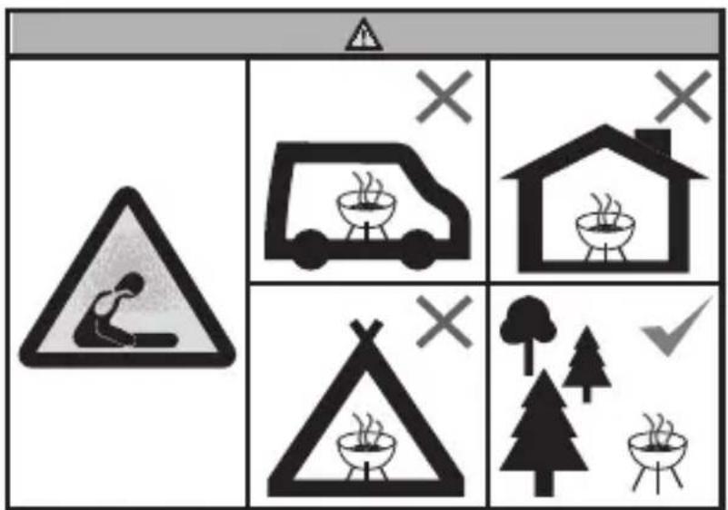 Warning sign with pictograms and symbols, showing a person in a triangular warning sign and four scenarios: cooking, heating, cooking house, camping, and gathering.