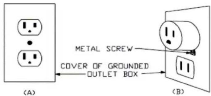 (A) METAL SCREW COVER OF GROUNDED OUTLET BOX (B)
