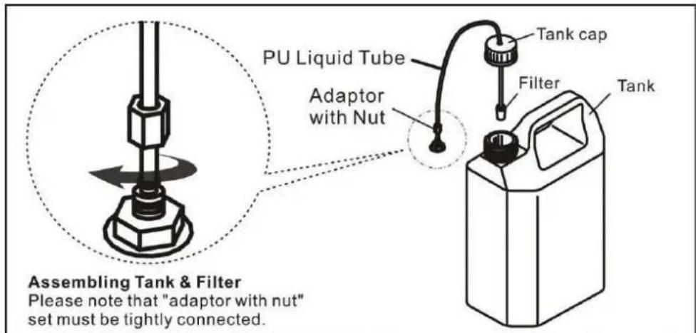 Antari S100X DMX - Setup - 1