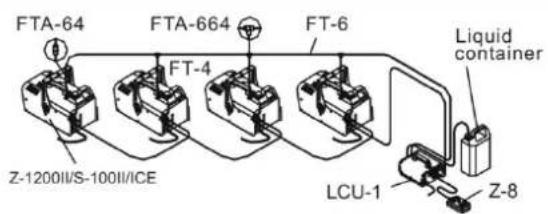 Antari Z3000II - Remote Control Operation - 3