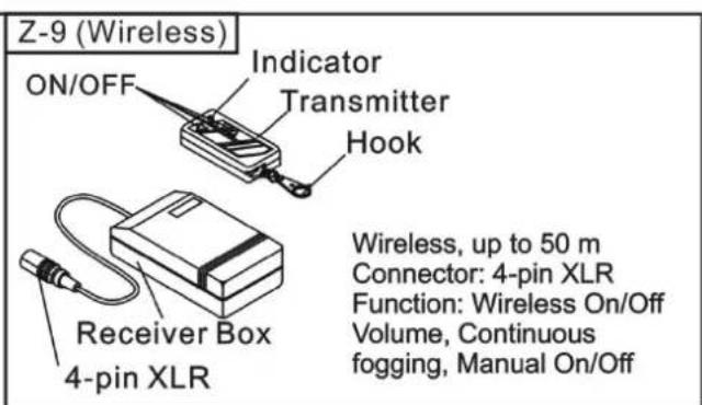 Antari Z3000II - Remote Control Operation - 2