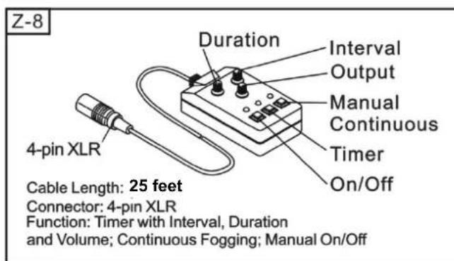 Antari Z3000II - Remote Control Operation - 1