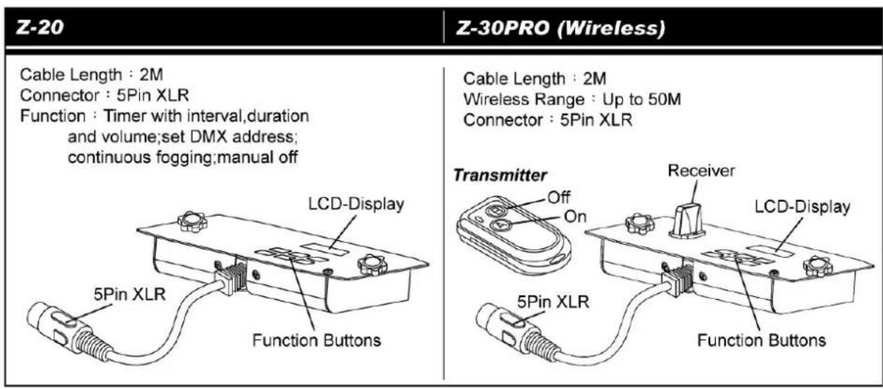 Antari Z3000II - Switching the wireless function on and off - 1