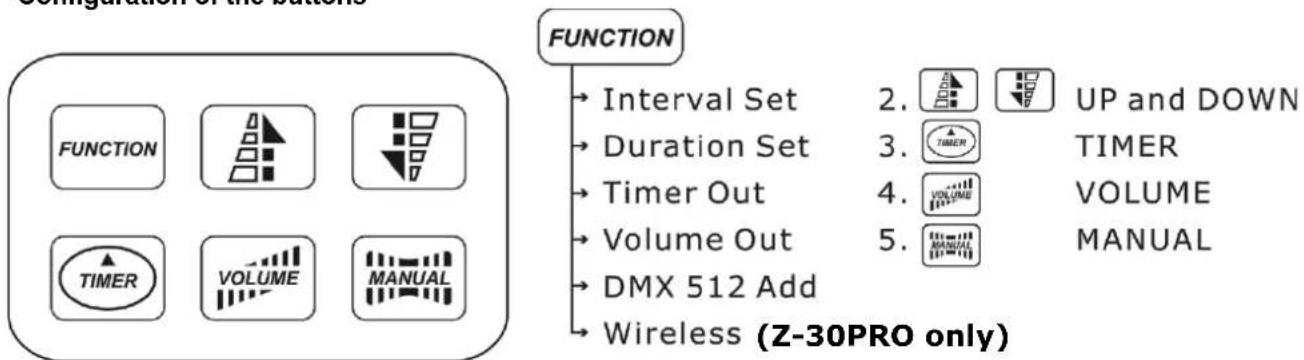 Antari Z3000II - Z-20 Control Module Operation: - 1