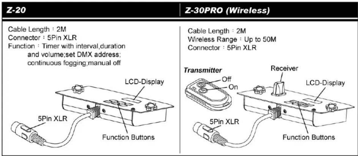 Antari Z3000II - Funkfunktion an- und ausschalten - 1