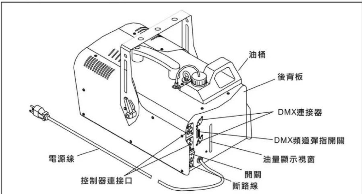 Antari Z3000II - Z-1200II 機器規格說明 - 1