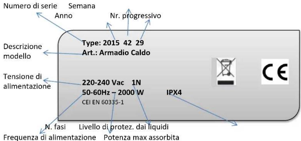 BARTSCHER 258140 - TARGHETTA DI IDENTIFICAZIONE - 1