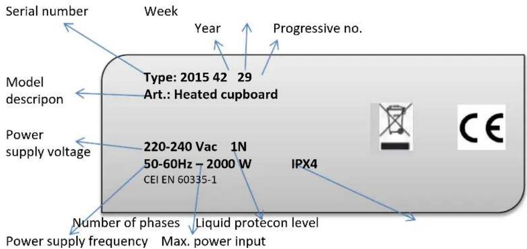 Serial number Week Year Progressive no. Model descripon Type: 2015 42 29 Art.: Heated cupboard Power supply voltage 220-240 Vac 1N 50-60Hz - 2000 W CEI EN 60335-1 IPX4 Number of phases Liquid protecon level Power supply frequency Max. power input