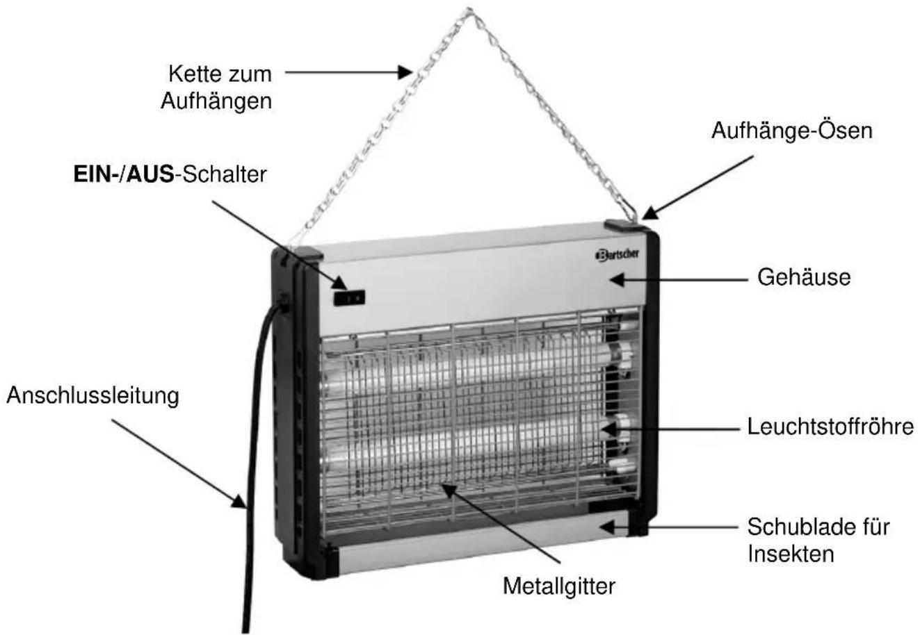 BARTSCHER IV36 - Baugruppenübersicht - 1