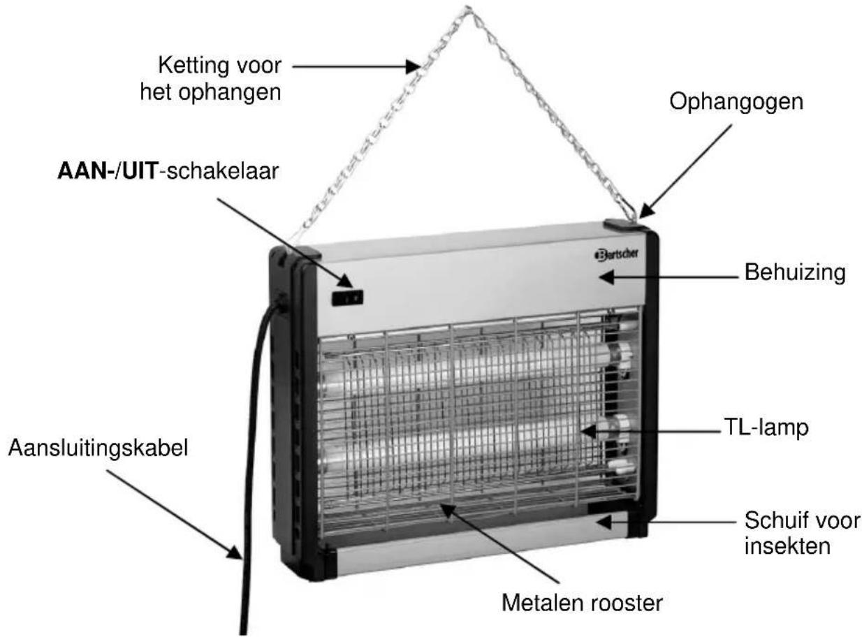 BARTSCHER IV36 - Overzicht van onderdelen - 1