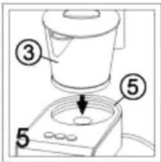 Diagram of a blender with labeled parts showing the process from top to bottom.