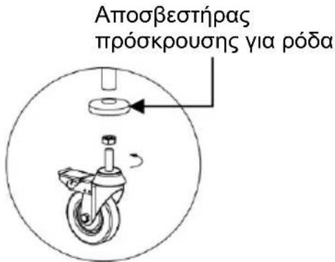 BARTSCHER TS301 - Συναρμολόγηση - 2