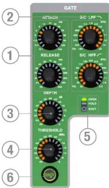 SOUNDCRAFT Si Expression 3 - Section entrée - 2