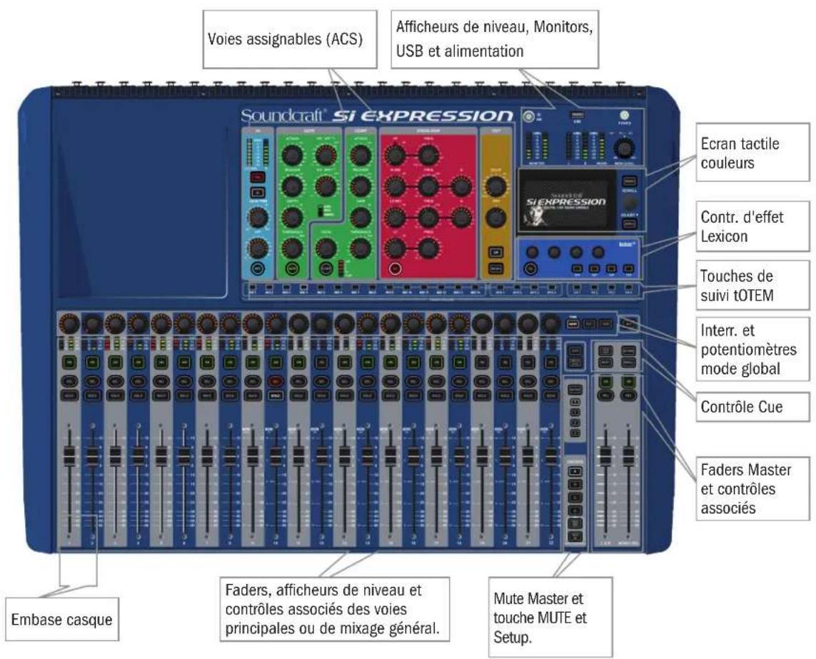 SOUNDCRAFT Si Expression 3 - Panneau avant de la si expression - 1