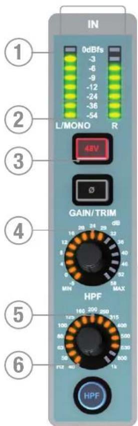 SOUNDCRAFT Si Expression 3 - Section entrée - 1