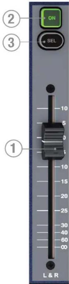 SOUNDCRAFT Si Expression 3 - Configuration des groupes de MUTE masters: - 2