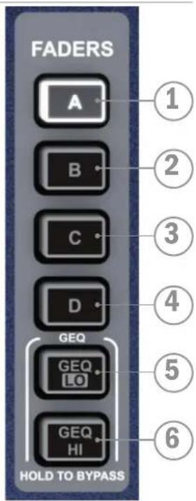 SOUNDCRAFT Si Expression 3 - Touches de couches des FADERS - 2