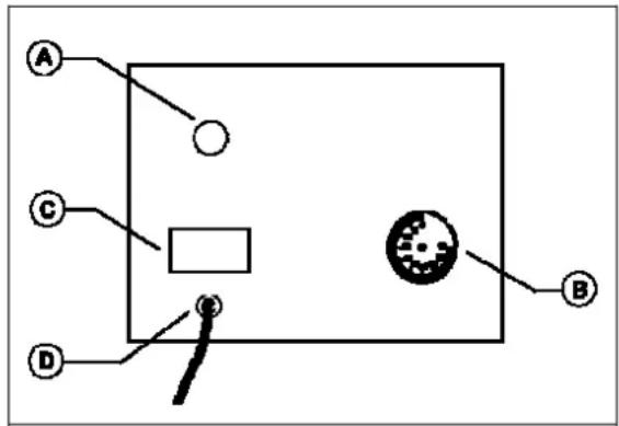 BARTSCHER 200255 - Opis elementów obsługowych - 1
