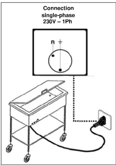 BARTSCHER 200255 - DANGER – WARNING: Electrical connections to the supply mains must be performed by qualified personnel. - 1
