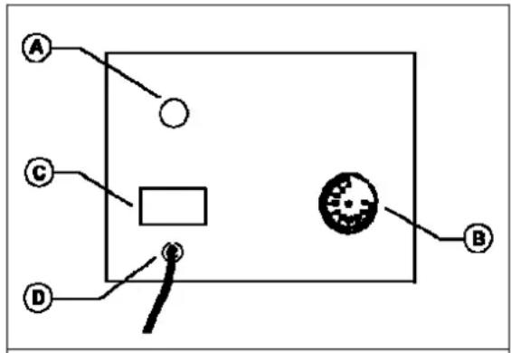 BARTSCHER 200254 - Beschrijving van de bedieningselementen - 1