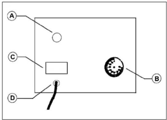 BARTSCHER 200254 - Control descriptions - 1