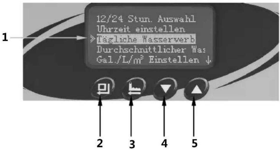 BARTSCHER WEH1350 - Panneau de contrôle, indicateurs, fonctions des touches - 1