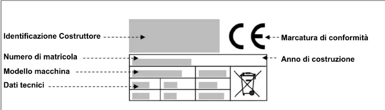 BARTSCHER 101937 - Identificazione Costruttore e macchina - 1