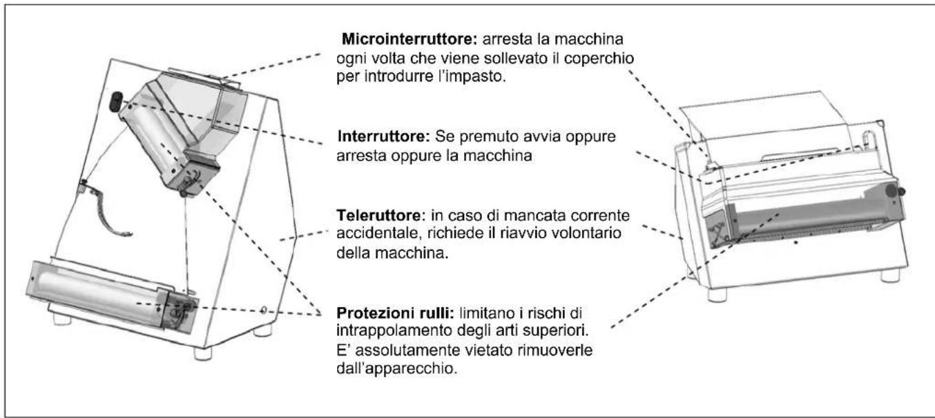 BARTSCHER 101937 - Dispositivi di sicurezza - 1