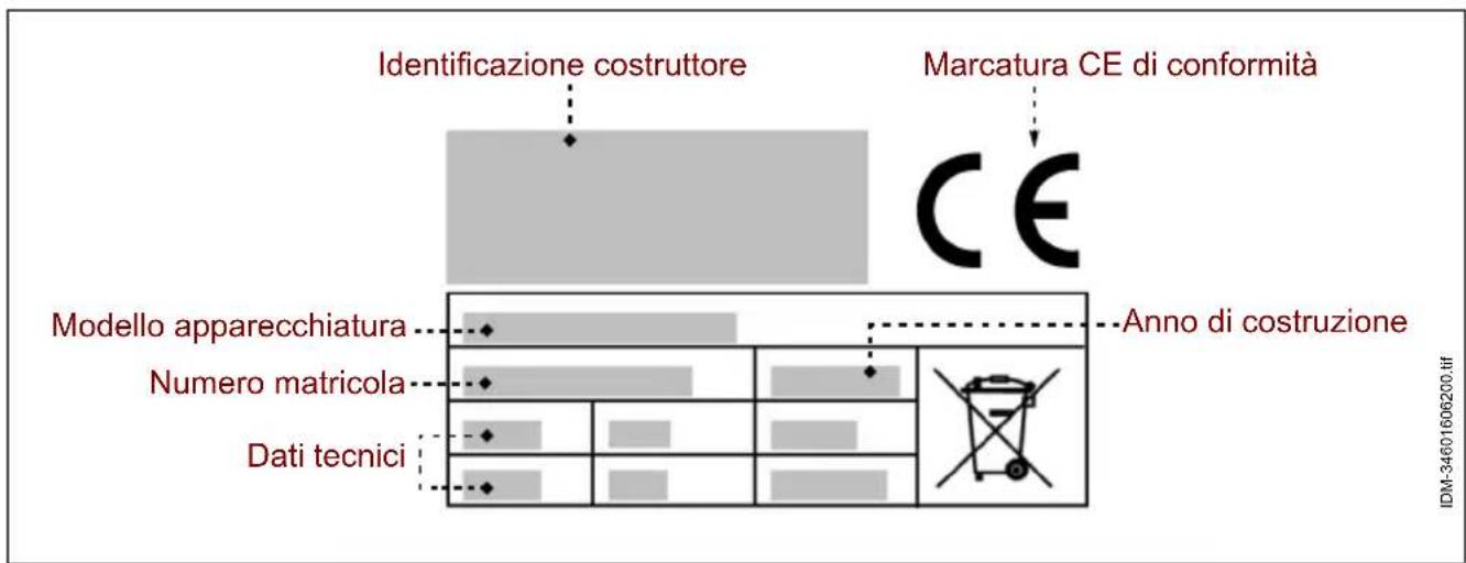 BARTSCHER 101971 - IDENTIFICAZIONE COSTRUTTORE E APPARECCHIATURA - 1