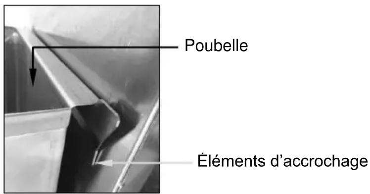 Poubelle Éléments d'accrochage