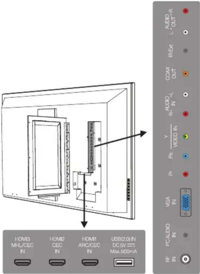 Furrion FDUP43CBR - Câblage et branchement - 1