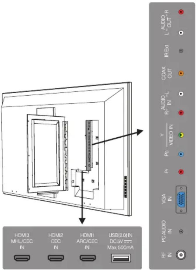 Furrion FDUP43CBR - Gestión del cableado - 1