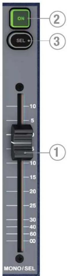 SOUNDCRAFT Si Expression 2 - FADER MONO/SEL ET TOUCHES ASSOCIÉES - 1