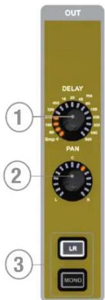 SOUNDCRAFT Si Expression 2 - SECTION OUT - 1