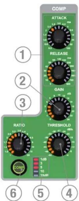 SOUNDCRAFT Si Expression 2 - SECTION COMPRESSEUR - 1