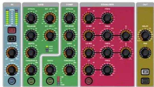 SOUNDCRAFT Si Expression 2 - Voies assignables (ACS) - 1