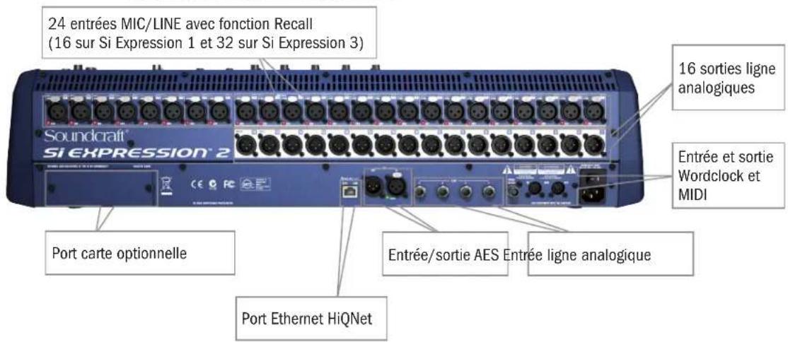 SOUNDCRAFT Si Expression 2 - Panneau arrête de la Si EXPRESSION - 1