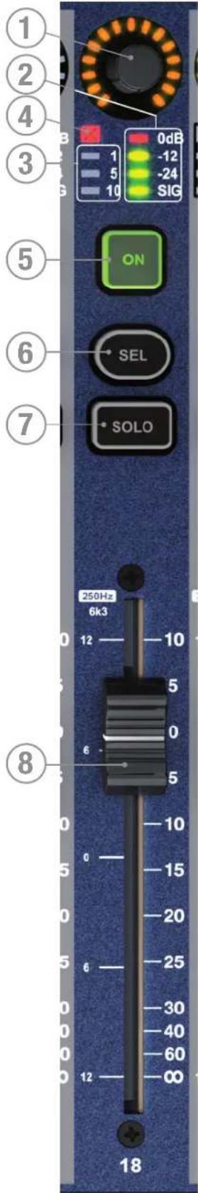 SOUNDCRAFT Si Expression 2 - FADERS DE VOIES ET TOUCHES ET AFFICHAGES ASSOCIÉS - 1